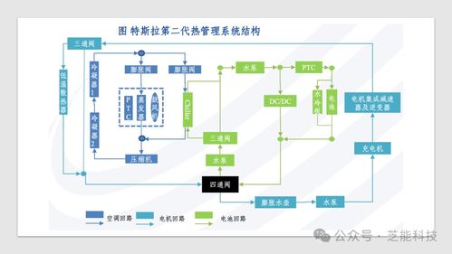 特斯拉新能源汽车热管理系统集成技术与信息系统集成服务