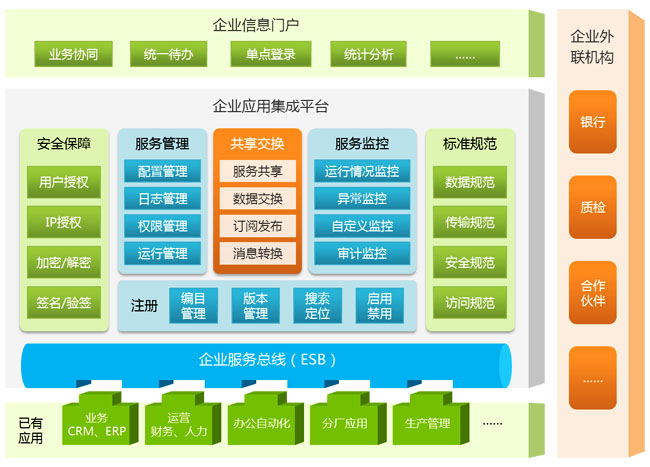 企业信息化建设的核心动力 以信息系统集成服务赋能行业升级