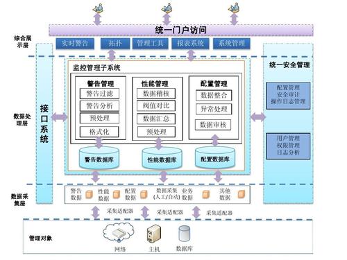 企业mes级系统集成架构图ppt