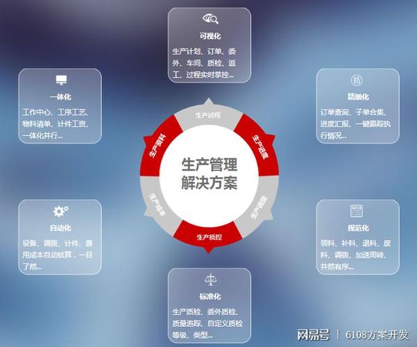 智慧工厂管理系统 信息系统集成服务全面赋能智能化转型