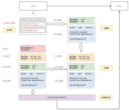 分布式微服务架构下的网络通信底层实现原理图解与信息系统集成服务